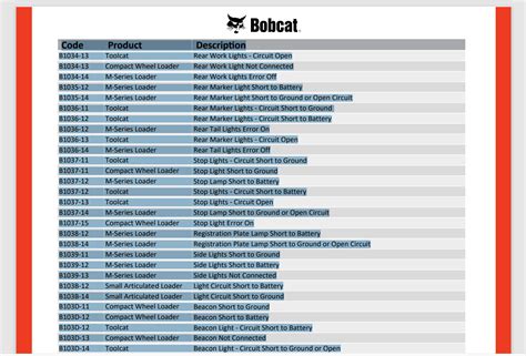 bobcat trouble code list